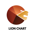  Lion Chart  logo